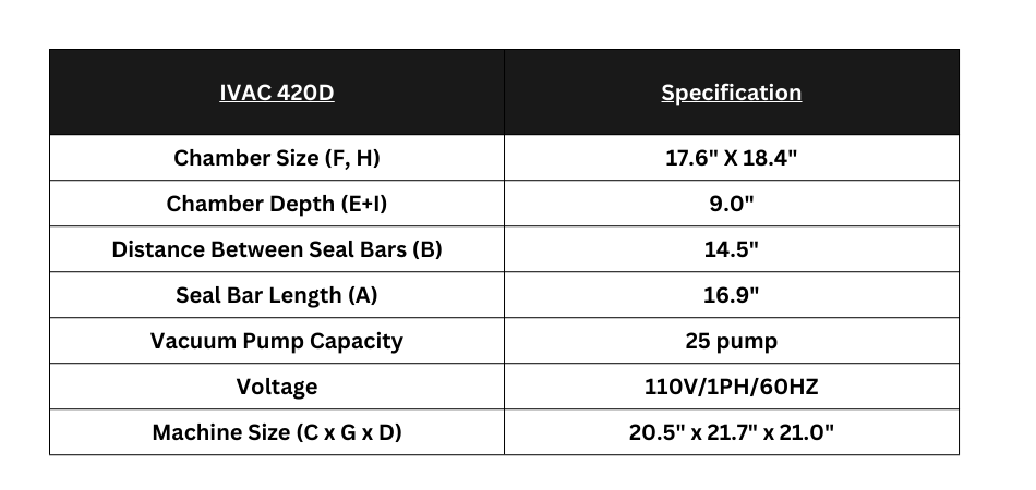 IVAC 420D Specification