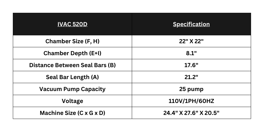 IVAC 520D Specification