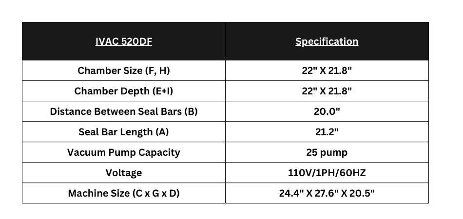 IVAC 520DF Specification